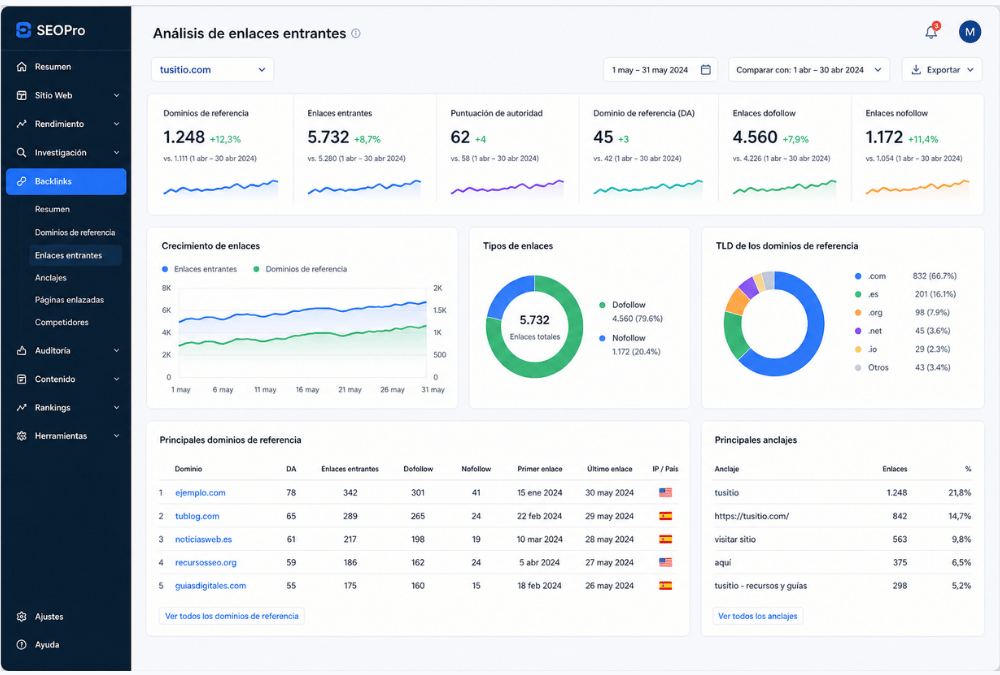 Auditoría de backlinks